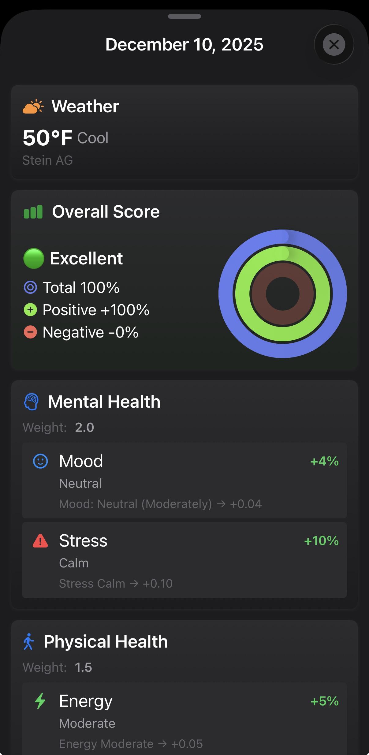 Daily Well-Being Score
